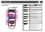 Предварительный просмотр 14 страницы Epson EB-900 User Manual