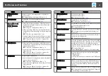 Предварительный просмотр 15 страницы Epson EB-900 User Manual