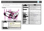 Preview for 10 page of Epson EB-92 User Manual