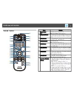 Предварительный просмотр 16 страницы Epson EB-940 User Manual