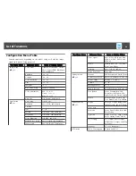 Preview for 83 page of Epson EB-940 User Manual