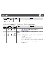 Preview for 105 page of Epson EB-940 User Manual