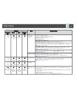 Preview for 106 page of Epson EB-940 User Manual