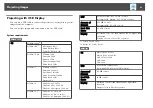 Предварительный просмотр 43 страницы Epson EB-940H User Manual