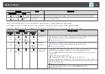 Предварительный просмотр 131 страницы Epson EB-940H User Manual