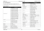 Preview for 166 page of Epson EB-E01 Service Manual