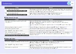 Preview for 74 page of Epson EB-G5100 User Manual