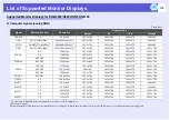 Preview for 116 page of Epson EB-G5100 User Manual