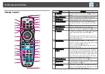 Предварительный просмотр 14 страницы Epson EB-G5450WU User Manual