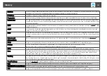 Предварительный просмотр 151 страницы Epson EB-G5450WU User Manual