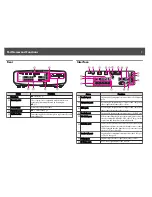 Preview for 7 page of Epson EB-G6800 Installation Manual