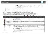 Preview for 106 page of Epson EB-G6800 User Manual