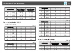 Preview for 157 page of Epson EB-G6800 User Manual