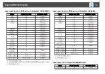 Preview for 162 page of Epson EB-G6800 User Manual