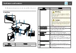 Preview for 15 page of Epson EB-L1050U User Manual