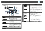 Preview for 17 page of Epson EB-L1050U User Manual