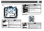 Preview for 18 page of Epson EB-L1050U User Manual