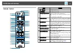 Preview for 20 page of Epson EB-L1050U User Manual