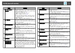 Preview for 21 page of Epson EB-L1050U User Manual