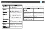 Preview for 22 page of Epson EB-L1050U User Manual