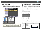 Preview for 78 page of Epson EB-L1050U User Manual