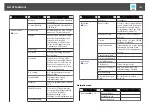 Preview for 138 page of Epson EB-L1050U User Manual