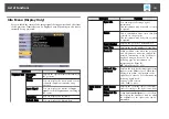 Preview for 161 page of Epson EB-L1050U User Manual