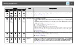 Preview for 178 page of Epson EB-L1050U User Manual