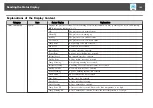 Preview for 183 page of Epson EB-L1050U User Manual