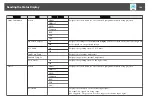 Preview for 184 page of Epson EB-L1050U User Manual