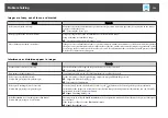 Preview for 193 page of Epson EB-L1050U User Manual