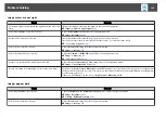 Preview for 195 page of Epson EB-L1050U User Manual