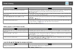 Preview for 199 page of Epson EB-L1050U User Manual