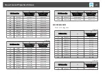 Preview for 235 page of Epson EB-L1050U User Manual