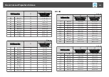 Preview for 236 page of Epson EB-L1050U User Manual