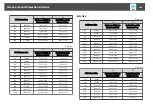 Preview for 240 page of Epson EB-L1050U User Manual