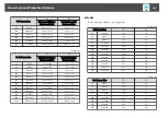 Preview for 245 page of Epson EB-L1050U User Manual