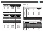 Preview for 248 page of Epson EB-L1050U User Manual