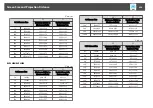 Preview for 250 page of Epson EB-L1050U User Manual