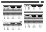 Preview for 251 page of Epson EB-L1050U User Manual