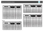 Preview for 253 page of Epson EB-L1050U User Manual