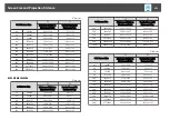 Preview for 255 page of Epson EB-L1050U User Manual