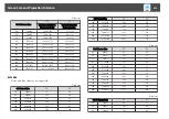 Preview for 258 page of Epson EB-L1050U User Manual