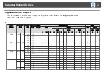 Preview for 274 page of Epson EB-L1050U User Manual