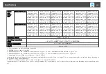 Preview for 280 page of Epson EB-L1050U User Manual