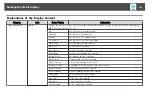 Предварительный просмотр 164 страницы Epson EB-L1100U User Manual