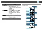 Предварительный просмотр 21 страницы Epson EB-L1490U User Manual