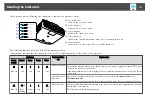 Предварительный просмотр 179 страницы Epson EB-L1490U User Manual