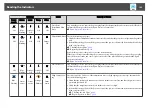 Предварительный просмотр 182 страницы Epson EB-L1490U User Manual