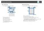 Предварительный просмотр 222 страницы Epson EB-L1490U User Manual